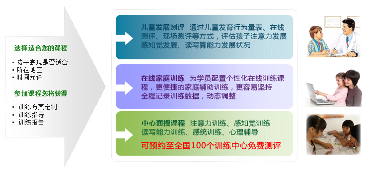 课程计划